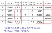 船舶平均每停泊艘天装卸货物吨数指的是什么意思？什么是船舶平均每停泊艘天装卸货物吨数？-图1