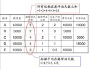 船舶平均每次在港停泊天数指的是什么意思？什么是船舶平均每次在港停泊天数？-图1