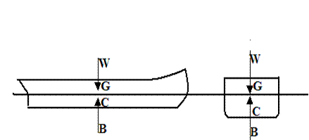 船舶浮性指的是什么意思?什么是船舶浮性?-图1 船舶浮性指的是什么意思?什么是船舶浮性?-图1