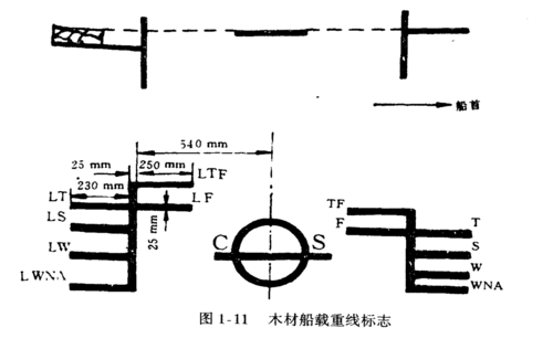 船舶载重线标志指的是什么意思?什么是船舶载重线标志?-图2 船舶载重线标志指的是什么意思?什么是船舶载重线标志?-图2