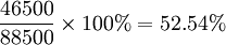 \frac{46500}{88500}\times100%=52.54%