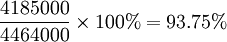 \frac{4185000}{4464000}\times100%=93.75%