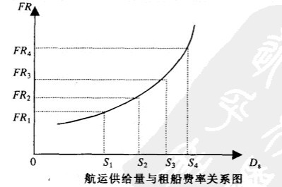 干散货航运市场供给指的是什么意思？什么是干散货航运市场供给？-图1