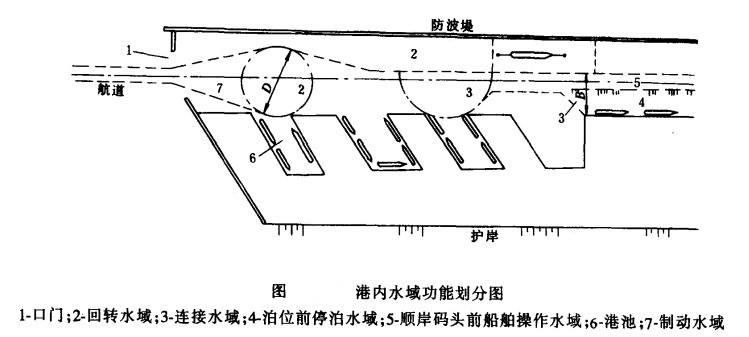 港内水域指的是什么意思?什么是港内水域?-图1 港内水域指的是什么意思?什么是港内水域?-图1