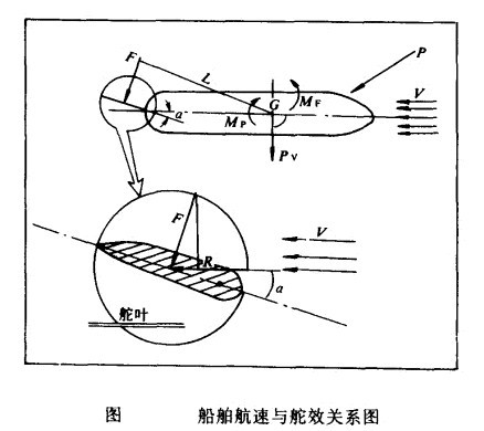 港内水域指的是什么意思?什么是港内水域?-图2 港内水域指的是什么意思?什么是港内水域?-图2