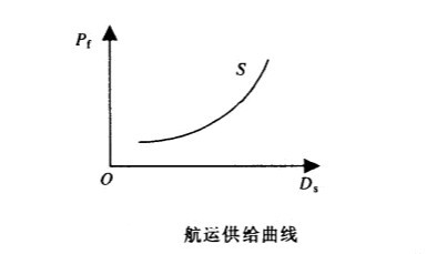 航运供给指的是什么意思?什么是航运供给?-图1 航运供给指的是什么意思?什么是航运供给?-图1