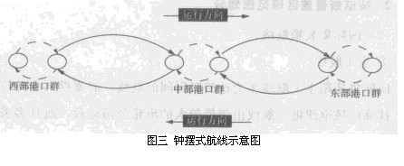 集装箱班轮航线指的是什么意思?什么是集装箱班轮航线?-图3 集装箱班轮航线指的是什么意思?什么是集装箱班轮航线?-图3
