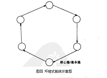 集装箱班轮航线指的是什么意思?什么是集装箱班轮航线?-图4 集装箱班轮航线指的是什么意思?什么是集装箱班轮航线?-图4