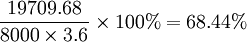 \frac{19709.68}{8000\times3.6}\times100%=68.44%