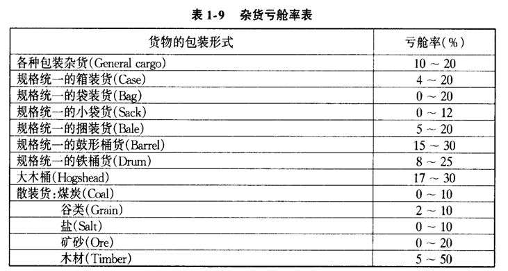 亏舱率指的是什么意思?什么是亏舱率?-图1 亏舱率指的是什么意思?什么是亏舱率?-图1
