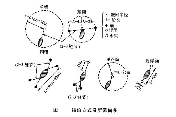 锚地指的是什么意思?什么是锚地?-图1 锚地指的是什么意思?什么是锚地?-图1