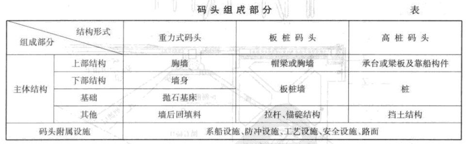 码头指的是什么意思?什么是码头?-图2 码头指的是什么意思?什么是码头?-图2
