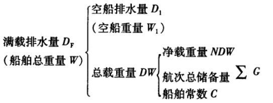 排水量指的是什么意思?什么是排水量?-图1 排水量指的是什么意思?什么是排水量?-图1