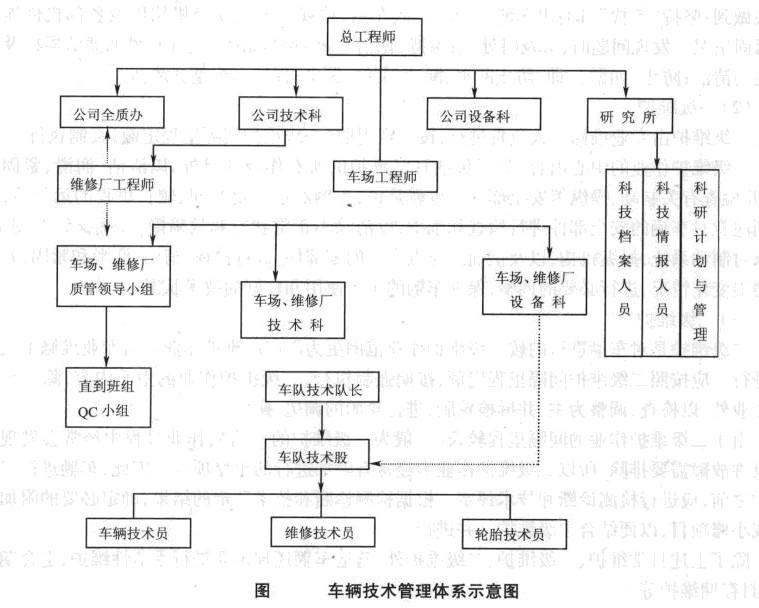 车辆技术管理指的是什么意思(什么是车辆技术管理)-图1 车辆技术管理指的是什么意思(什么是车辆技术管理)-图1