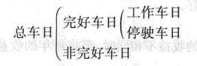 车辆工作率指的是什么意思(什么是车辆工作率)-图1 车辆工作率指的是什么意思(什么是车辆工作率)-图1