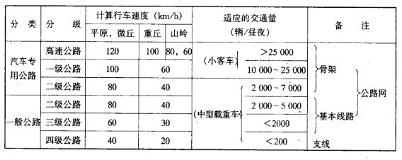 公路指的是什么意思(什么是公路)-图1 公路指的是什么意思(什么是公路)-图1