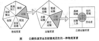 公路快速货运指的是什么意思(什么是公路快速货运)-图1 公路快速货运指的是什么意思(什么是公路快速货运)-图1