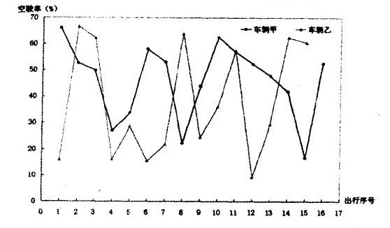 空驶率指的是什么意思(什么是空驶率)-图1 空驶率指的是什么意思(什么是空驶率)-图1