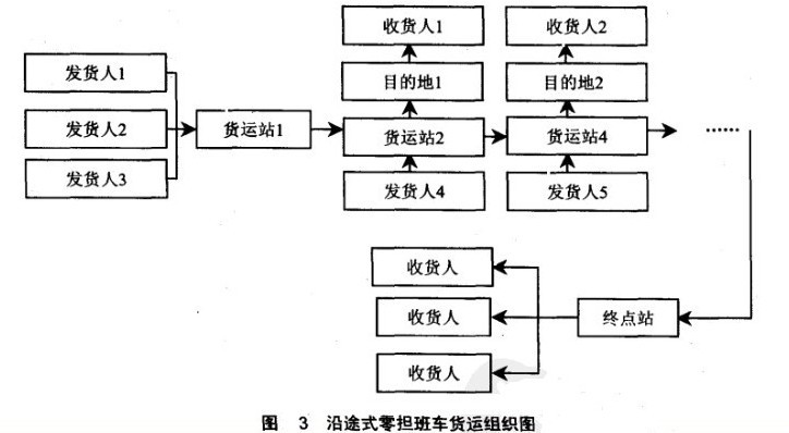 零担车指的是什么意思(什么是零担车)-图3 零担车指的是什么意思(什么是零担车)-图3