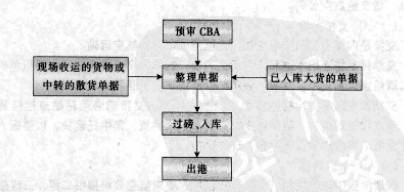 国际航空货运出口业务流程指的是什么意思（什么是国际航空货运出口业务流程)-图3