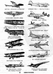 航空器指的是什么意思（什么是航空器)-图3