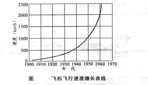 航空器指的是什么意思（什么是航空器)-图5