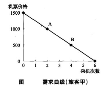 航空运输需求的价格弹性指的是什么意思(什么是航空运输需求的价格弹性)-图3 航空运输需求的价格弹性指的是什么意思(什么是航空运输需求的价格弹性)-图3