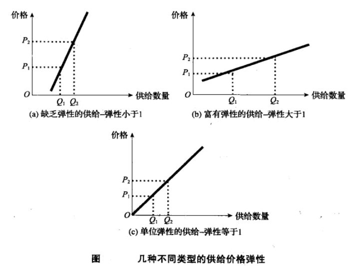 航空运输供给的价格弹性指的是什么意思(什么是航空运输供给的价格弹性)-图5 航空运输供给的价格弹性指的是什么意思(什么是航空运输供给的价格弹性)-图5