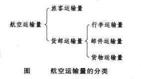 航空运输量指的是什么意思(什么是航空运输量)-图1 航空运输量指的是什么意思(什么是航空运输量)-图1