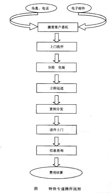 航空快件运输指的是什么意思(什么是航空快件运输)-图1 航空快件运输指的是什么意思(什么是航空快件运输)-图1