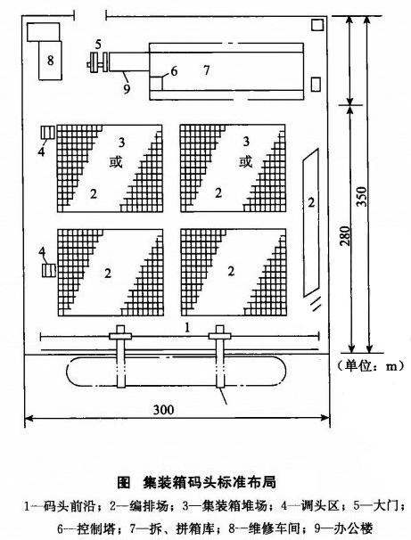 集装箱码头指的是什么意思(什么是集装箱码头)-图1 集装箱码头指的是什么意思(什么是集装箱码头)-图1