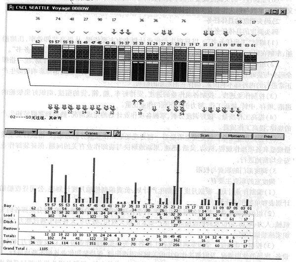码头调度指的是什么意思(什么是码头调度)-图1 码头调度指的是什么意思(什么是码头调度)-图1