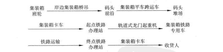 铁路集装箱办理站指的是什么意思(什么是铁路集装箱办理站)-图1 铁路集装箱办理站指的是什么意思(什么是铁路集装箱办理站)-图1