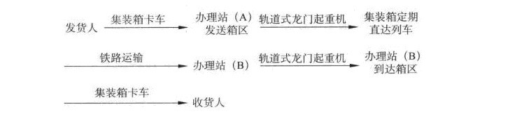 铁路集装箱办理站指的是什么意思(什么是铁路集装箱办理站)-图2 铁路集装箱办理站指的是什么意思(什么是铁路集装箱办理站)-图2
