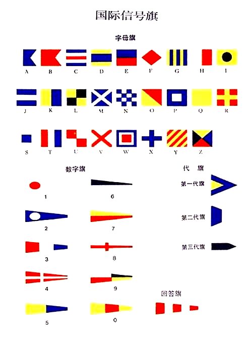 国际信号旗指的是什么意思（什么是国际信号旗)-图1