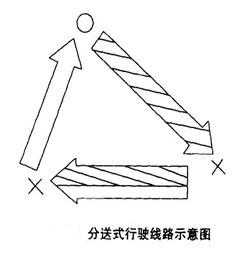 汇集式行驶线路-图1