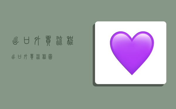 出口外贸流程,出口外贸流程图-图1