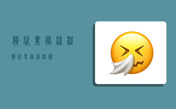 货代业务流程,货代业务流程图-图1 货代业务流程,货代业务流程图-图1