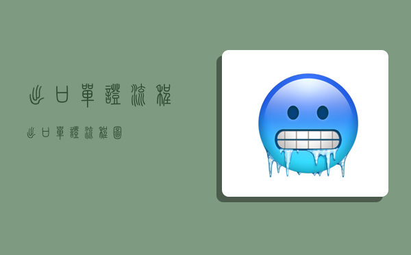出口单证流程,出口单证流程图-图1