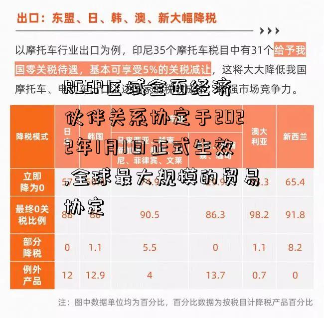 RCEP区域全面经济伙伴关系协定于2022年1月1日正式生效,全球最大规模的贸易协定-图2