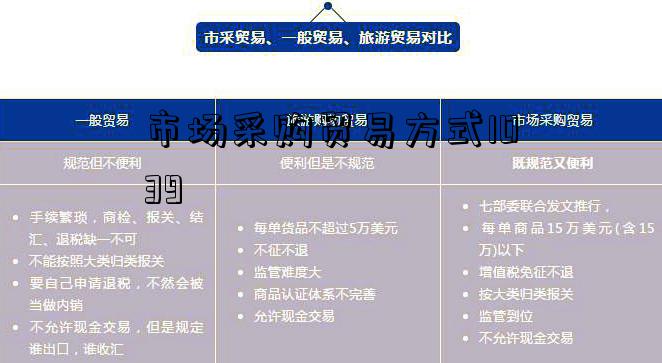 市场采购贸易方式1039-图1