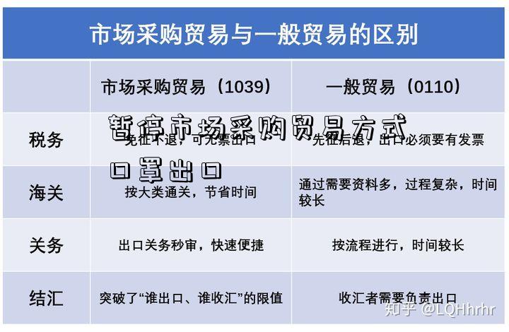 暂停市场采购贸易方式口罩出口-图3 暂停市场采购贸易方式口罩出口-图3