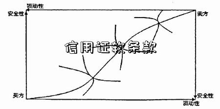 信用证软条款-图1