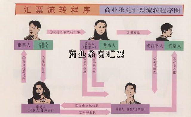 商业承兑汇票-图3 商业承兑汇票-图3