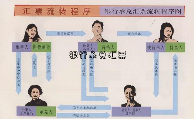 银行承兑汇票-图3 银行承兑汇票-图3