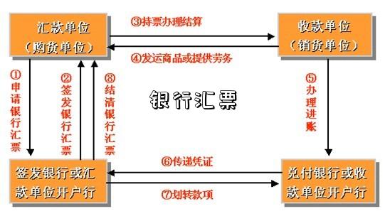 银行汇票-图4 银行汇票-图4