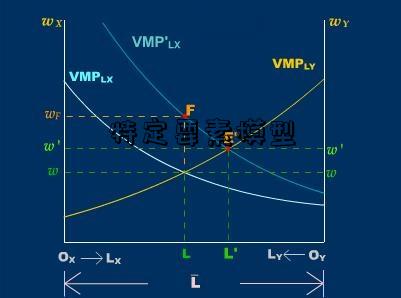 特定要素模型-图2