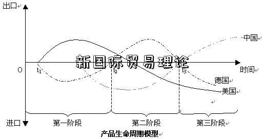 新国际贸易理论-图2