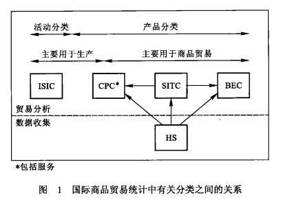 国际贸易统计-图1