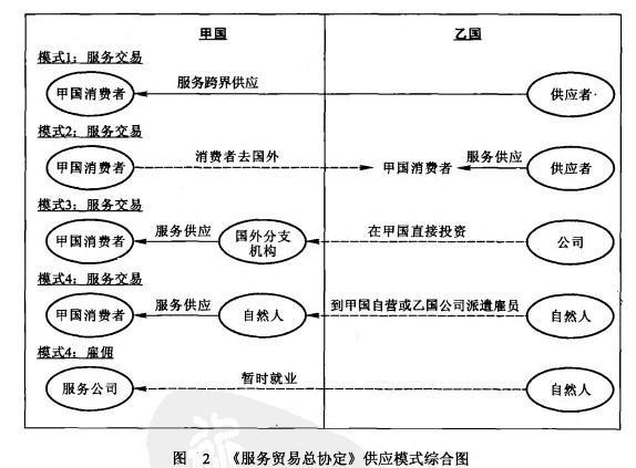 国际贸易统计-图2